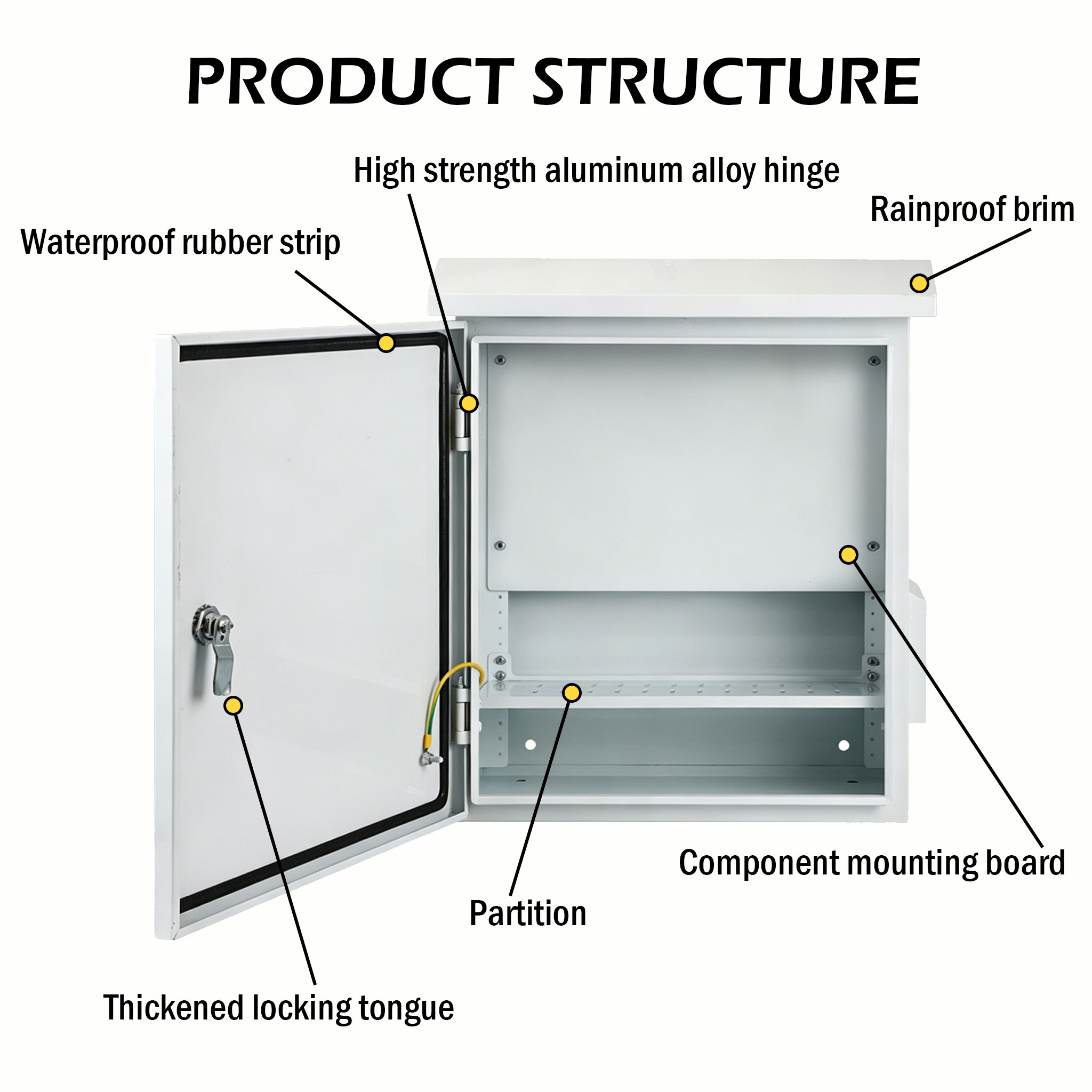 White spray-painted stainless steel outdoor rainproof distribution box mass production real photos: From box body spraying, waterproof rubber strip curing to internal structure full analysis